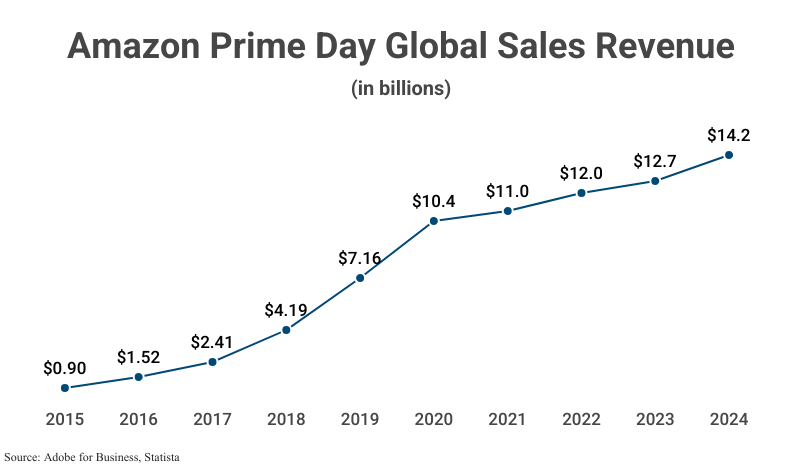2025 年 Prime Day 临近：跨境卖家在做什么？关税风暴下的应对全景