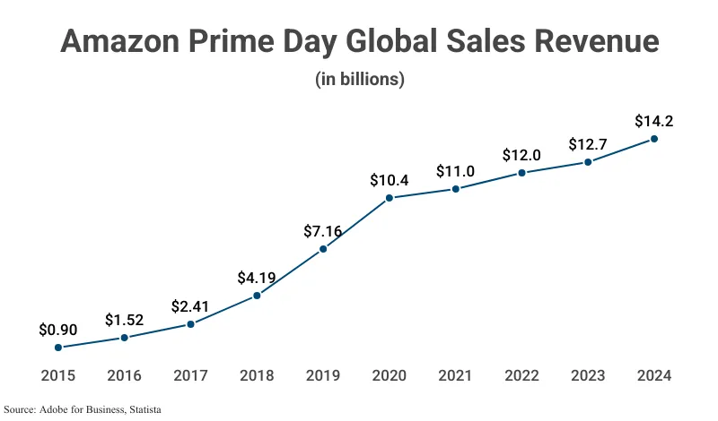 2025 年 Prime Day 临近:跨境卖家在做什么?关税风暴下的应对全景