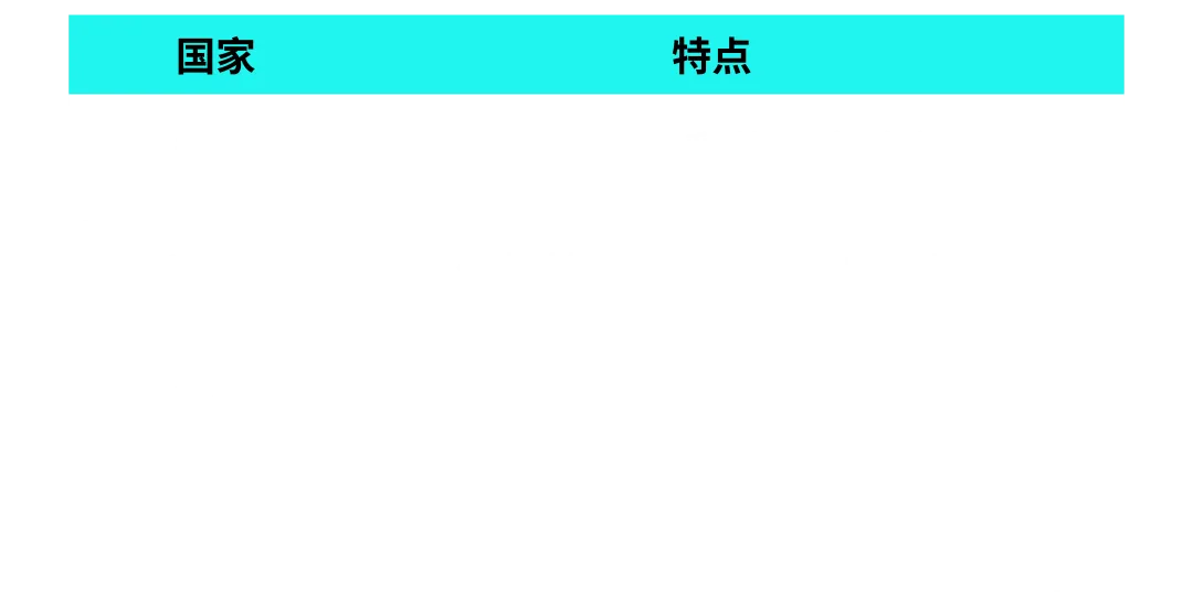 Colorkey CFO：借力 TikTok “开卷考”，从濒临关停到逆袭越南 TOP1