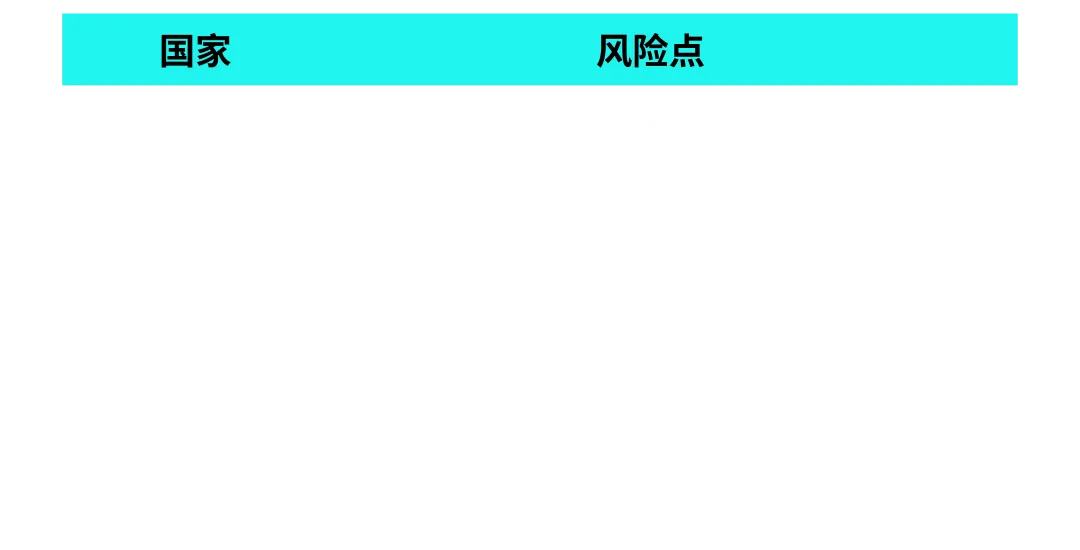 Colorkey CFO：借力 TikTok “开卷考”，从濒临关停到逆袭越南 TOP1