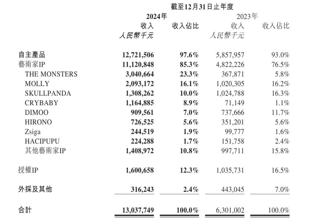 销量激增！Labubu周边火爆跨境电商