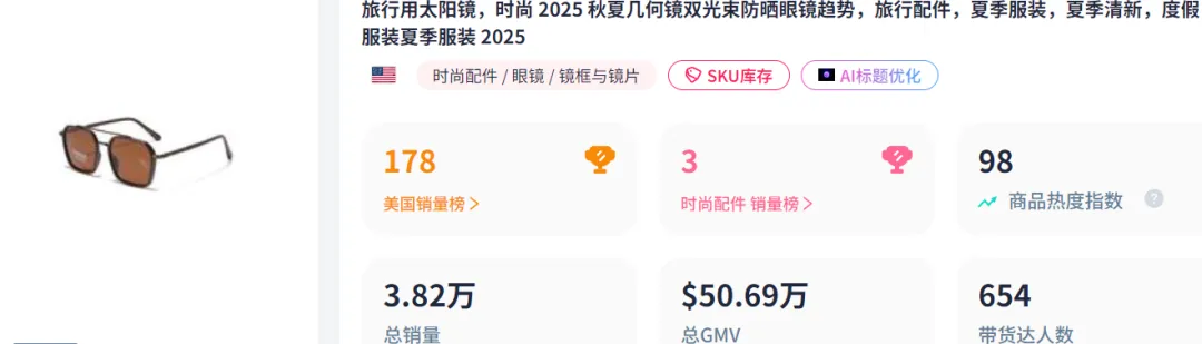 TikTok又现销量王,跨境卖家靠它已月入百万