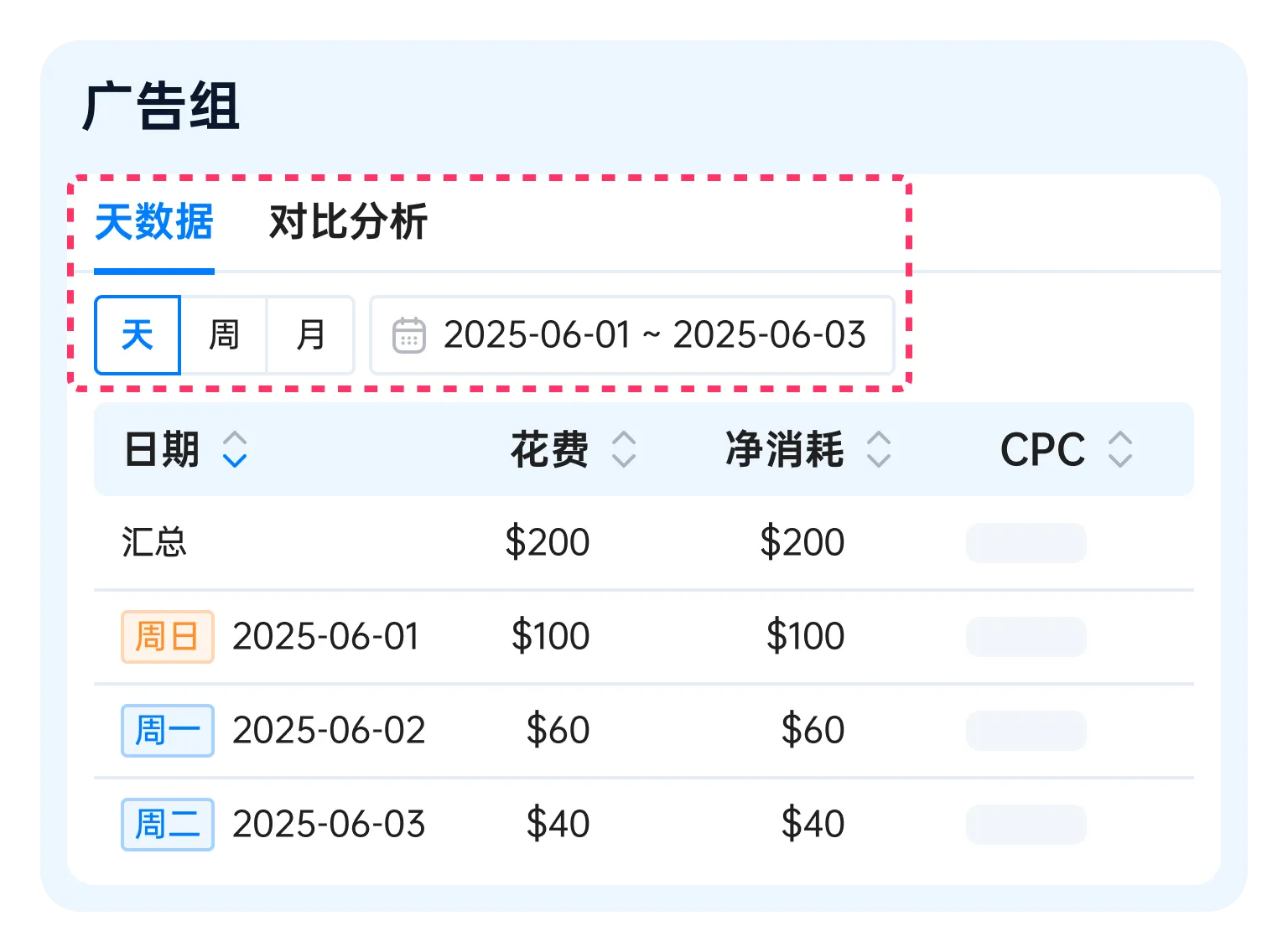 领星ERP TikTok利润分析、广告管理等功能上线!助力TikTok业务增长!