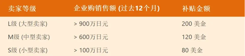 日本JCT限时福利重磅来袭!最高200美金补贴等你拿!