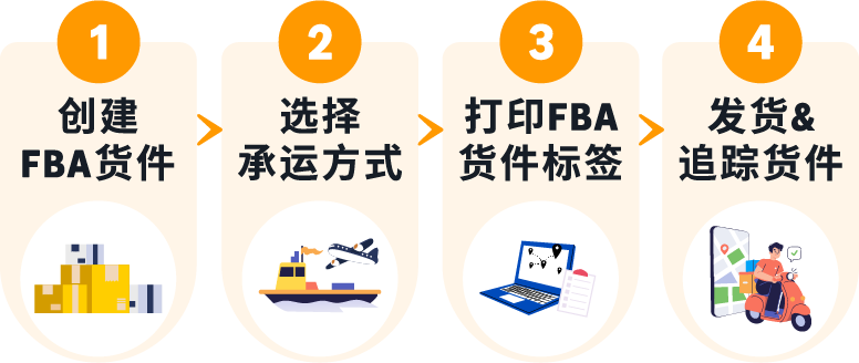 运费限时立省10%！亚马逊最新物流优惠补贴来了