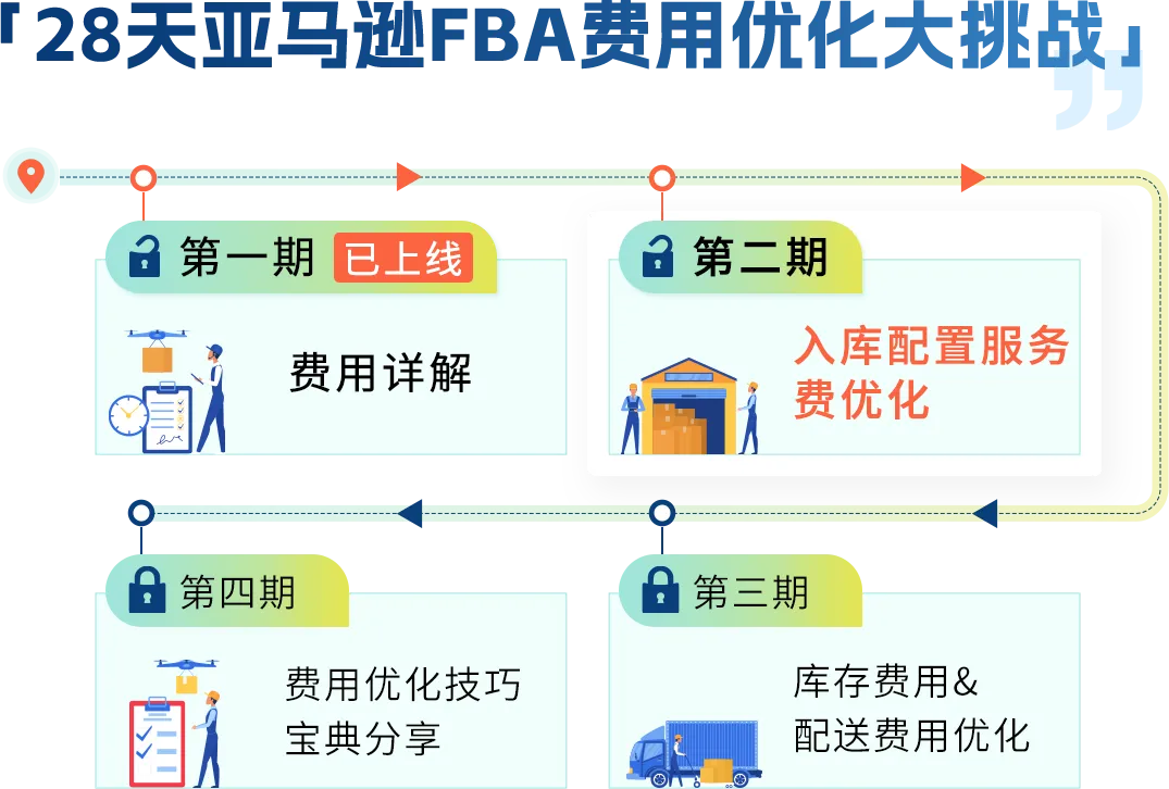 省下80%入库配置费?亚马逊FBA入库成本原来还能这么省