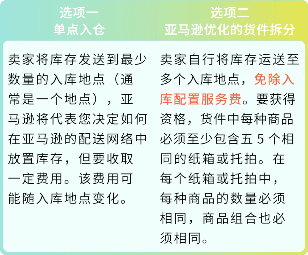 省下80%入库配置费?亚马逊FBA入库成本原来还能这么省