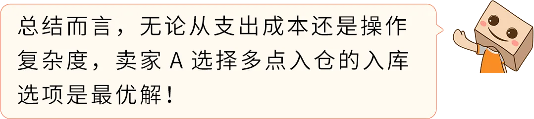 省下80%入库配置费?亚马逊FBA入库成本原来还能这么省