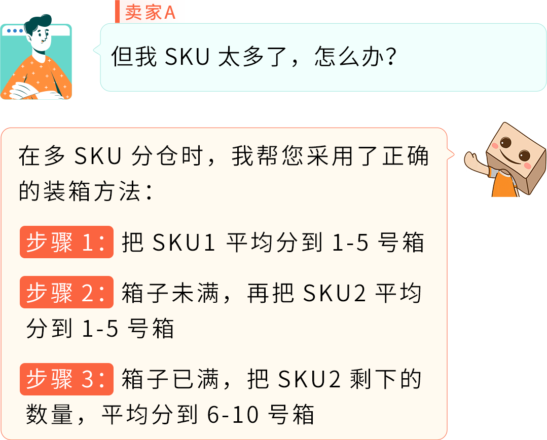 省下80%入库配置费？亚马逊FBA入库成本原来还能这么省