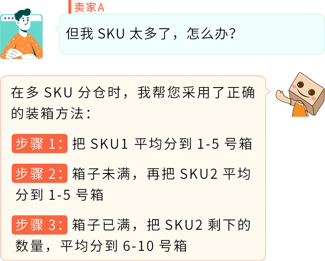 省下80%入库配置费?亚马逊FBA入库成本原来还能这么省
