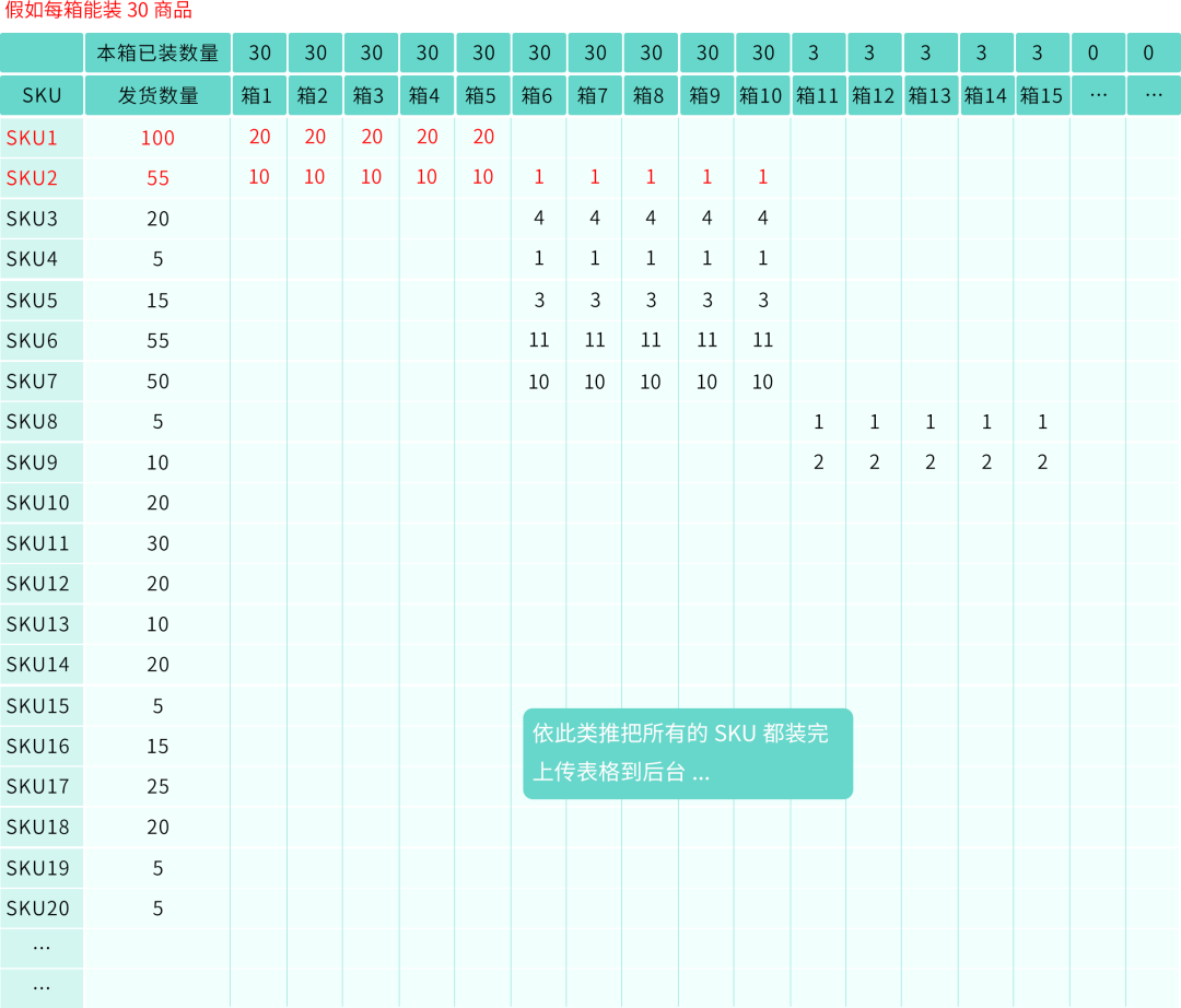 省下80%入库配置费？亚马逊FBA入库成本原来还能这么省
