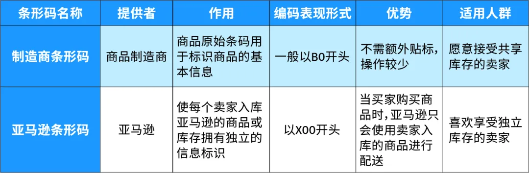 旺季入仓风险预警！亚马逊5大入仓黄金法则助你高效避坑