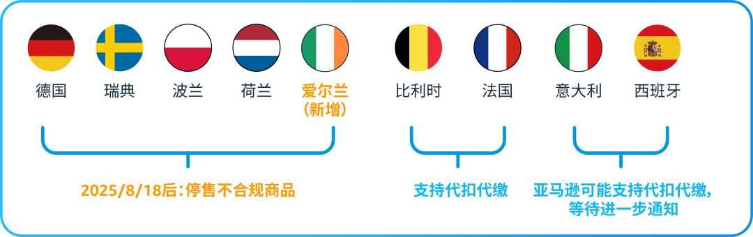30天合规行动倒计时！亚马逊卖家请速自查欧盟电池EPR合规操作