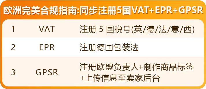 把握欧洲站绝佳入驻时机!速进亚马逊新卖家社群,享6重开店福利!