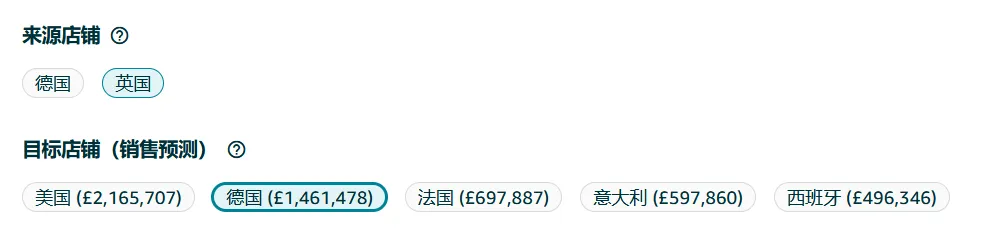 一键预测欧洲多国全年销量!亚马逊选品神器再升级,拓展欧洲不靠“猜”
