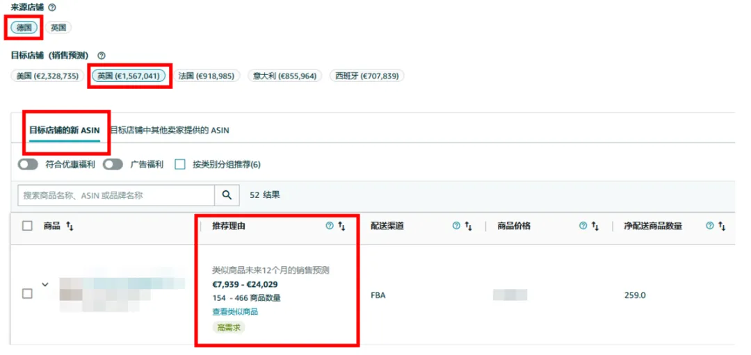 一键预测欧洲多国全年销量!亚马逊选品神器再升级,拓展欧洲不靠“猜”