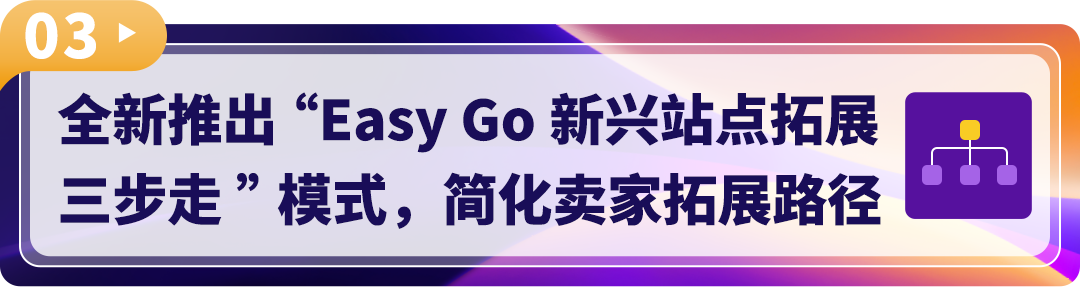 重磅发布！亚马逊3大利好举措，助力卖家全球新站点掘金！