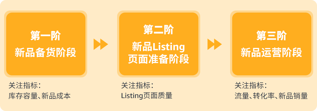 权益加码！亚马逊卖家成长服务重磅升级，定制化助力卖家突破增长挑战