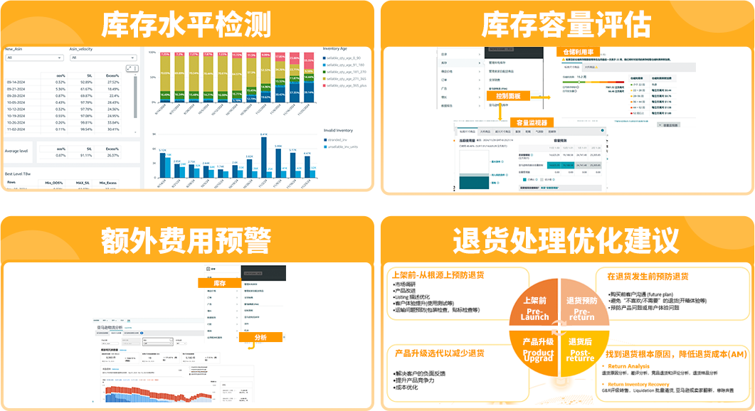 权益加码！亚马逊卖家成长服务重磅升级，定制化助力卖家突破增长挑战