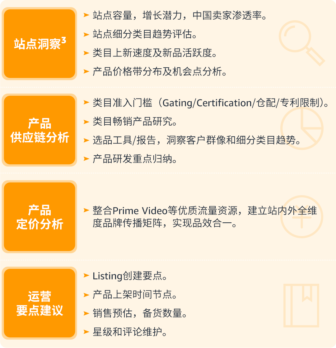 权益加码！亚马逊卖家成长服务重磅升级，定制化助力卖家突破增长挑战