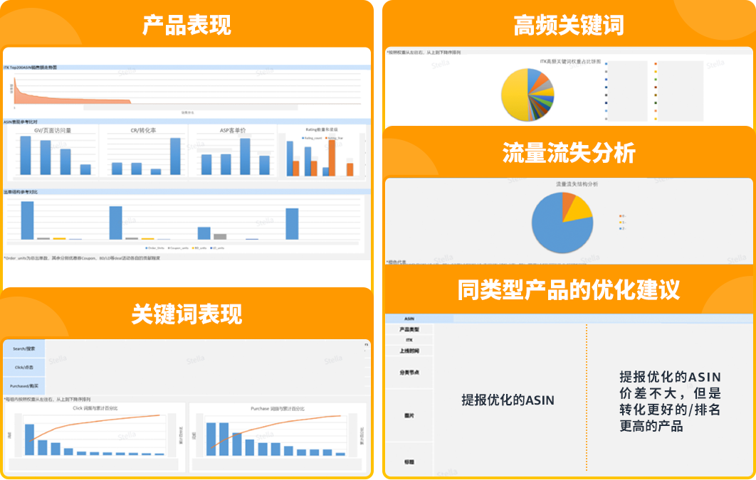 权益加码！亚马逊卖家成长服务重磅升级，定制化助力卖家突破增长挑战