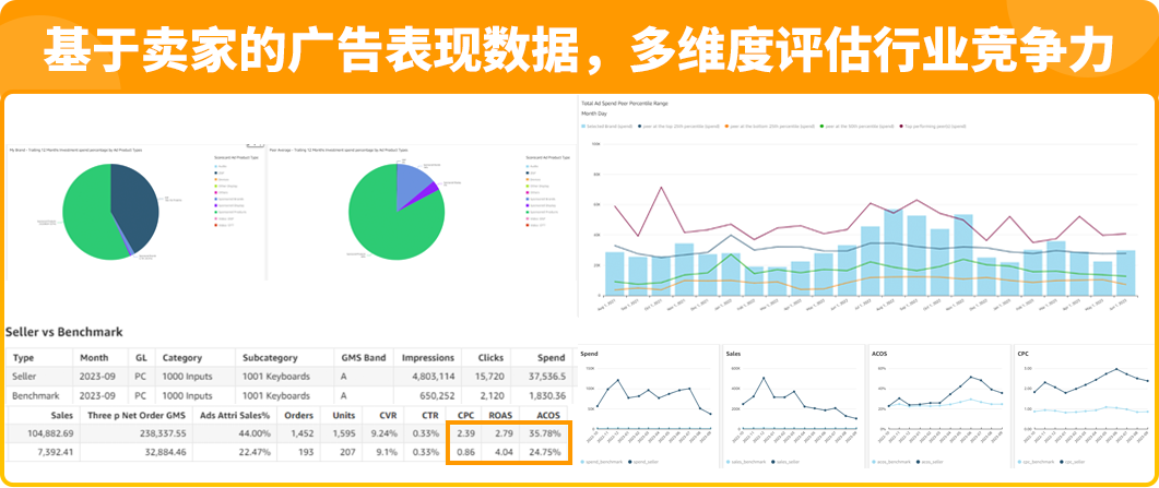 权益加码！亚马逊卖家成长服务重磅升级，定制化助力卖家突破增长挑战