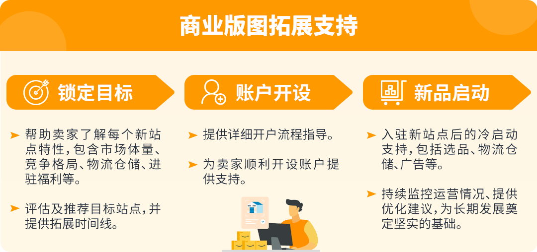 权益加码！亚马逊卖家成长服务重磅升级，定制化助力卖家突破增长挑战