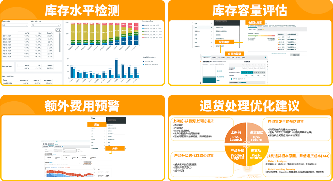 权益加码！亚马逊卖家成长服务重磅升级，定制化助力卖家突破增长挑战