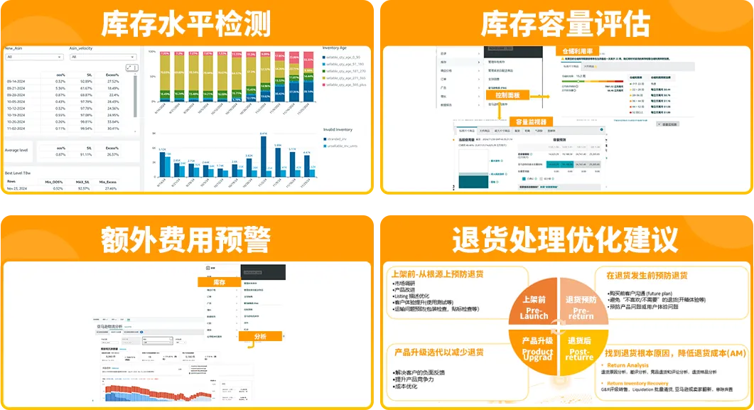 权益加码!亚马逊卖家成长服务重磅升级,定制化助力卖家突破增长挑战