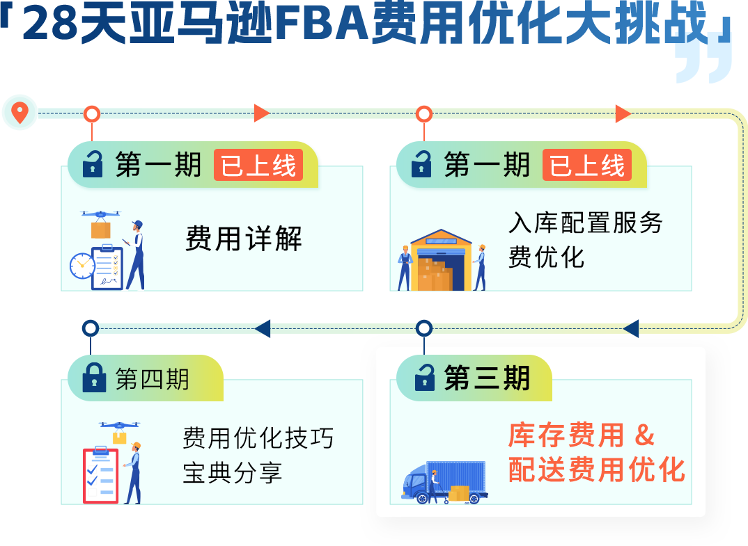 大卖亲测省上万元！亚马逊FBA库存+配送费这样优化才省钱