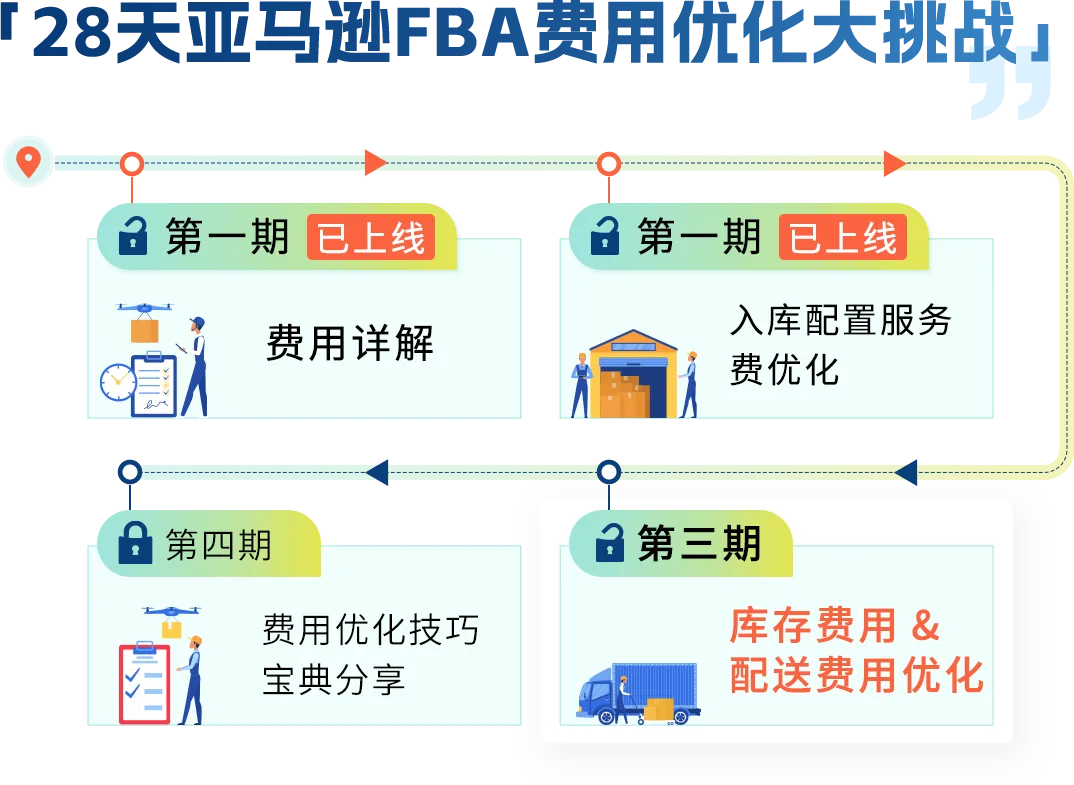 大卖亲测省上万元！亚马逊FBA库存+配送费这样优化才省钱