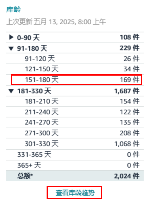 大卖亲测省上万元！亚马逊FBA库存+配送费这样优化才省钱