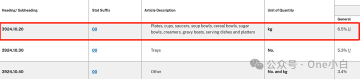 【美国进口清关】2025年4月2日-4月18日美国对中国加征关税情况总结