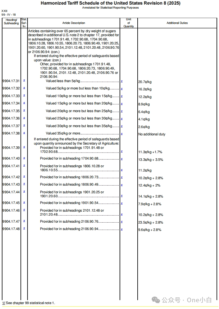 【美国进口清关】2025年4月2日-4月18日美国对中国加征关税情况总结