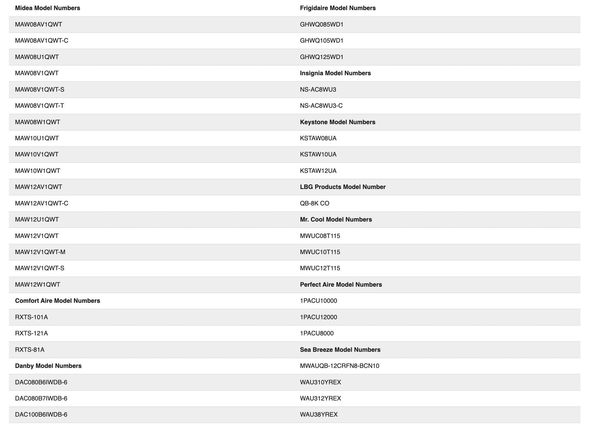 美国CPSC紧急召回170万台美的空调，亚马逊等多平台在售