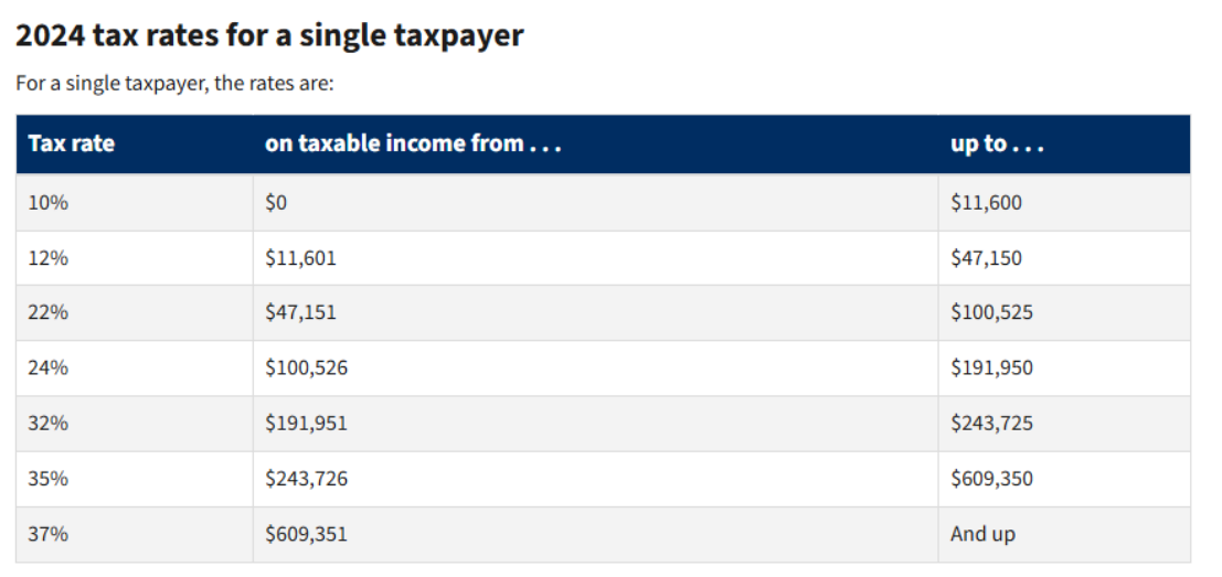 美国本土会计师告诉你，经营美国公司到底要交哪些税？