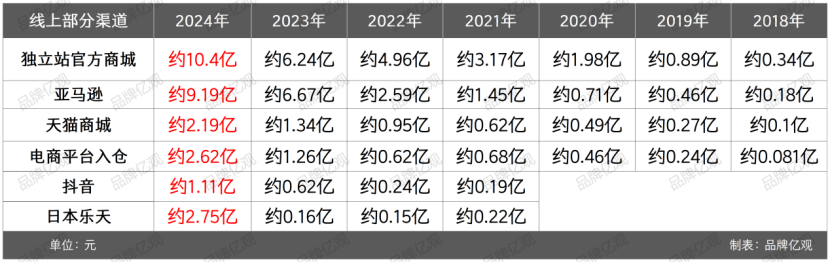 大疆的对手，90后创立，一年利润9.95亿