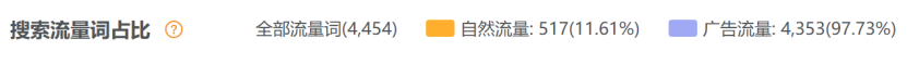 大疆的对手，90后创立，一年利润9.95亿