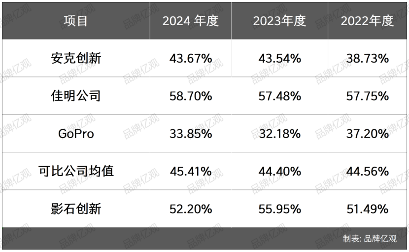 大疆的对手，90后创立，一年利润9.95亿