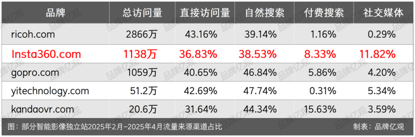 大疆的对手，90后创立，一年利润9.95亿