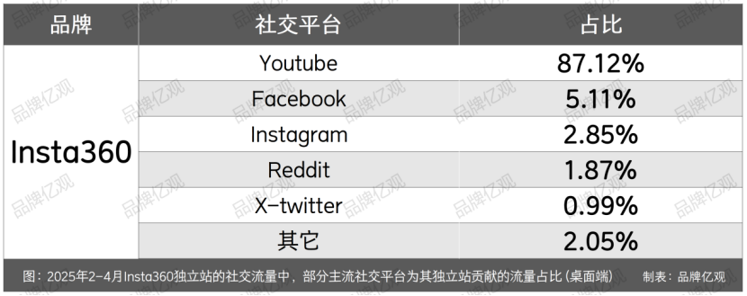 大疆的对手，90后创立，一年利润9.95亿