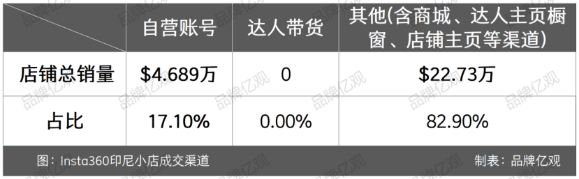 大疆的对手，90后创立，一年利润9.95亿
