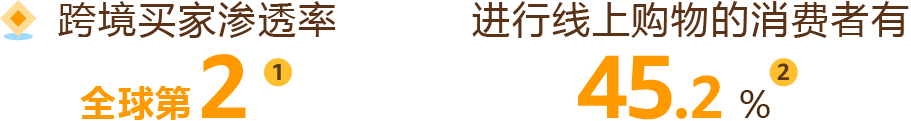 90%卖家都在问！亚马逊全球站点该咋布局？经理一文讲透！