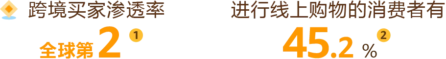 90%卖家都在问！亚马逊全球站点该咋布局？经理一文讲透！