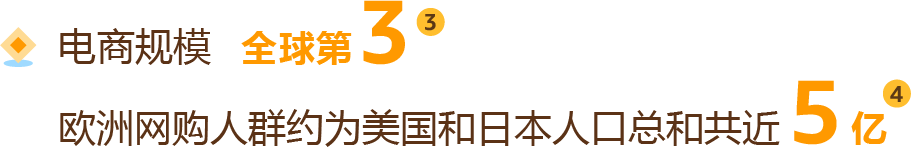 90%卖家都在问！亚马逊全球站点该咋布局？经理一文讲透！