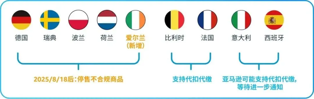 紧急！欧盟电池法即将生效！（附欧盟电池法特价优惠）