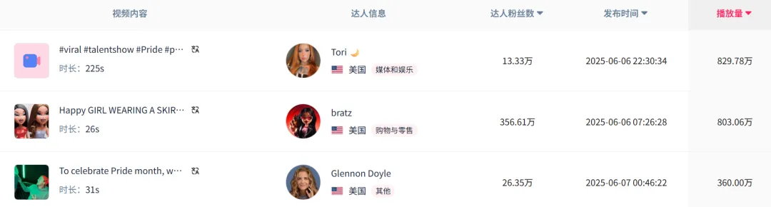重磅!TikTok美区将取消这一免费流量口子