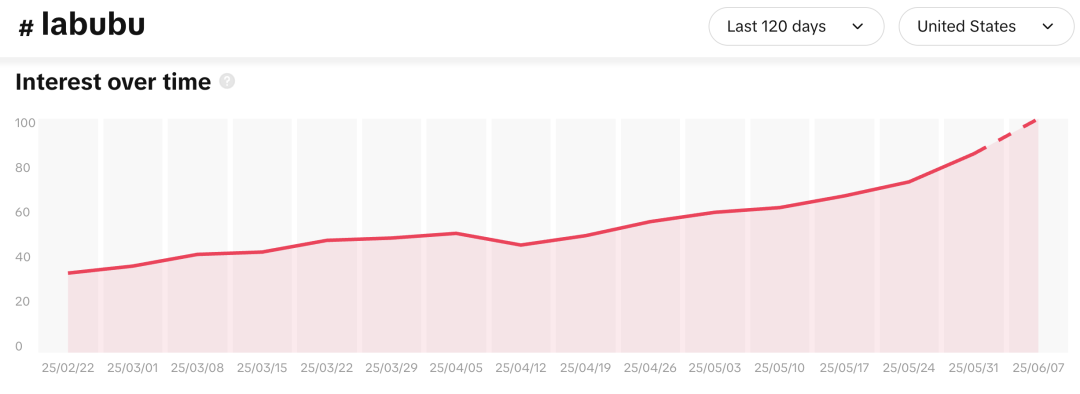 重生之我在TikTok卖LABUBU周边，日入1000美金