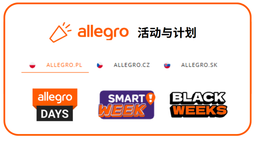 2025年Allegro夏季大促火热开启，6月9日起即可提交offer！