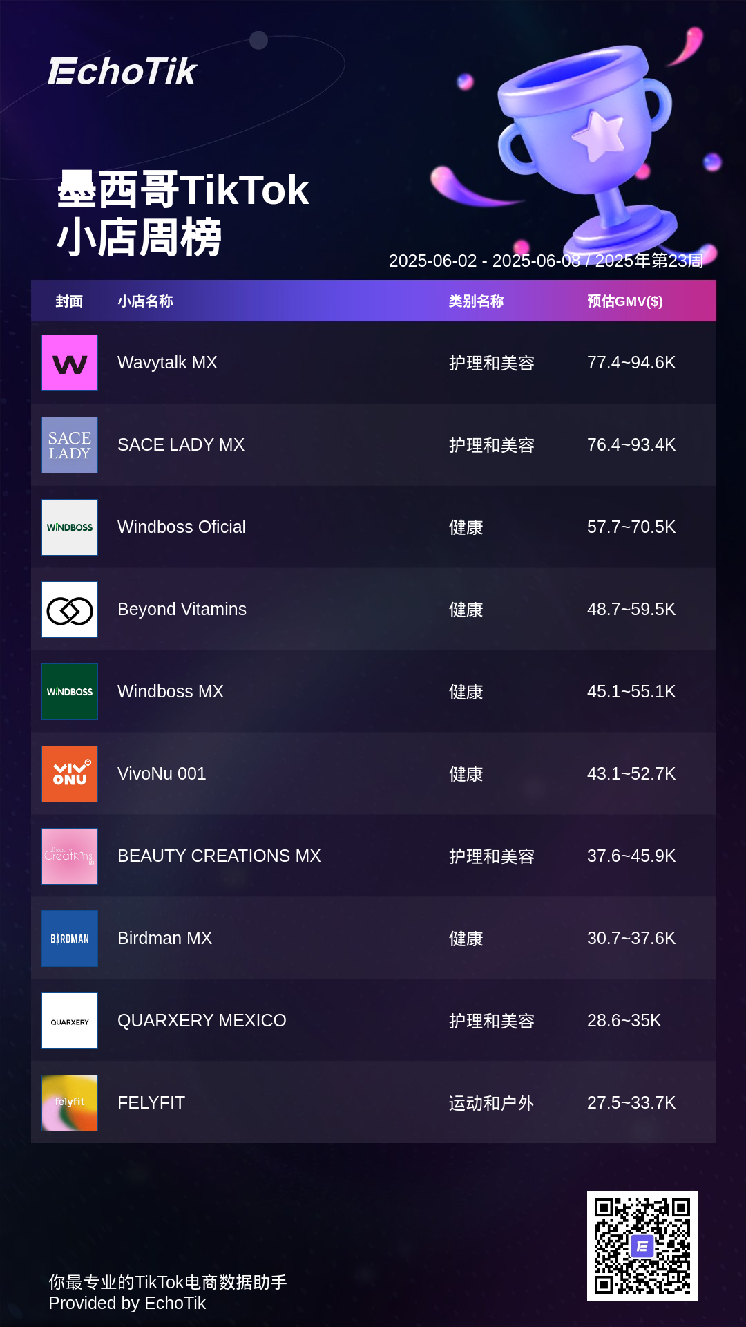 TikTok Shop 5大热门周榜